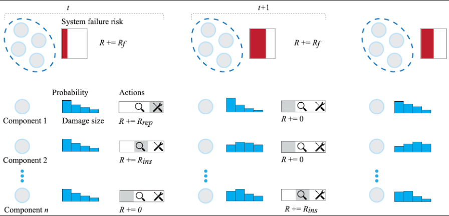 IMP-MARL: Infrastructure Management Planning via&nbsp;MARL