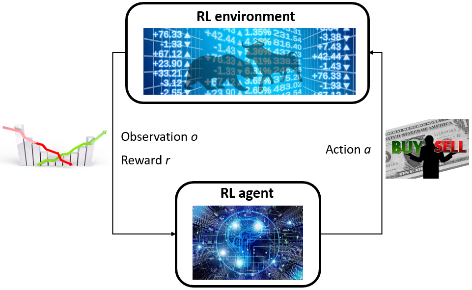 An Application of Deep Reinforcement Learning to Algorithmic&nbsp;Trading