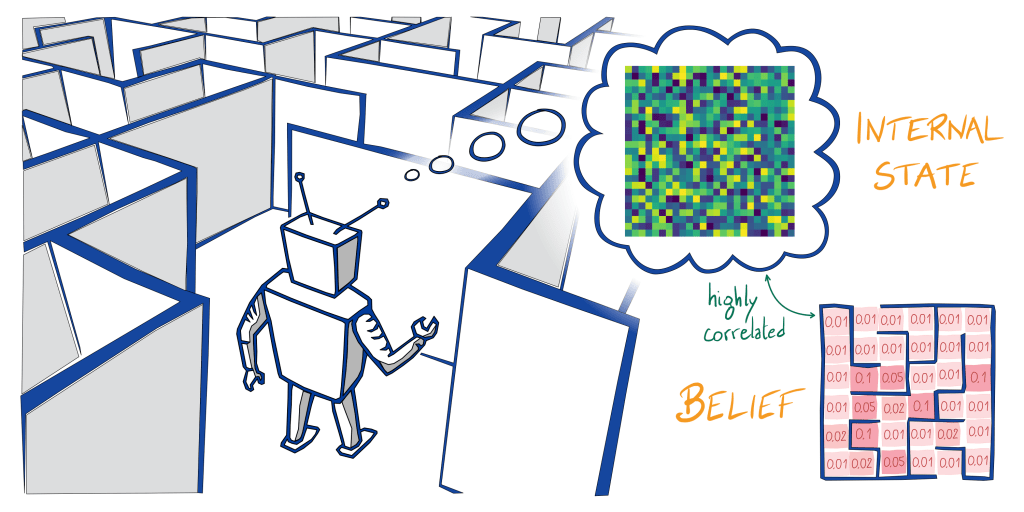 Recurrent neural networks, hidden states and beliefs in partially observable&nbsp;environments