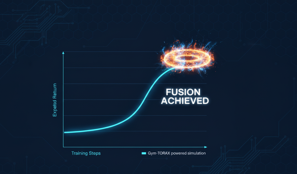 Gym-TORAX: Breaking Fusion Energy “30 Years Away” Curse with Reinforcement Learning